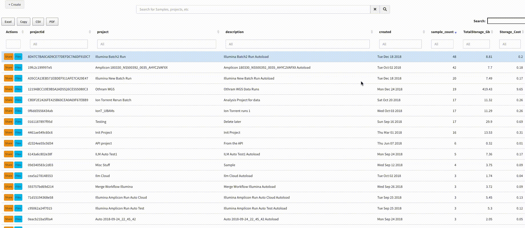 Detailed Project View